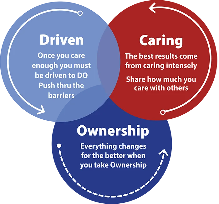 core-values
